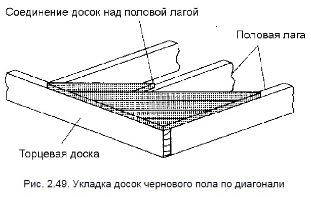 Устройство чернового пола из доски